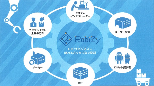 IoT・AI・ロボットのRobiZyプロジェクト